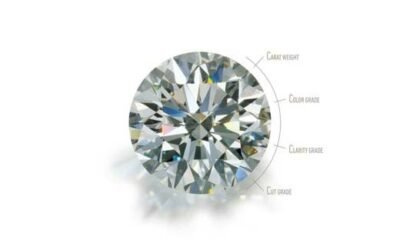 How to Buy a Diamond